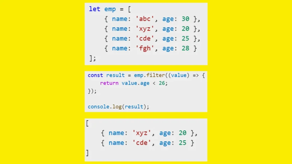 Filtering JSON Data Based on Age in JavaScript