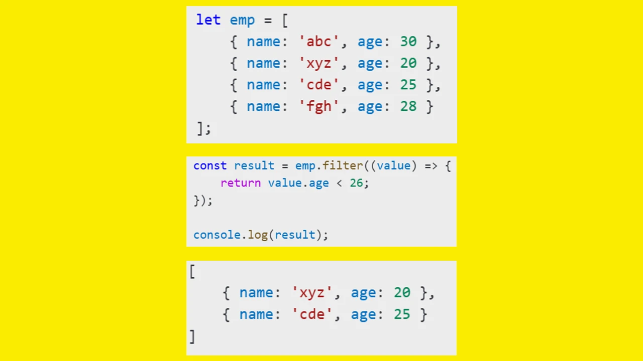 Filtering JSON Data Based on Age in JavaScript