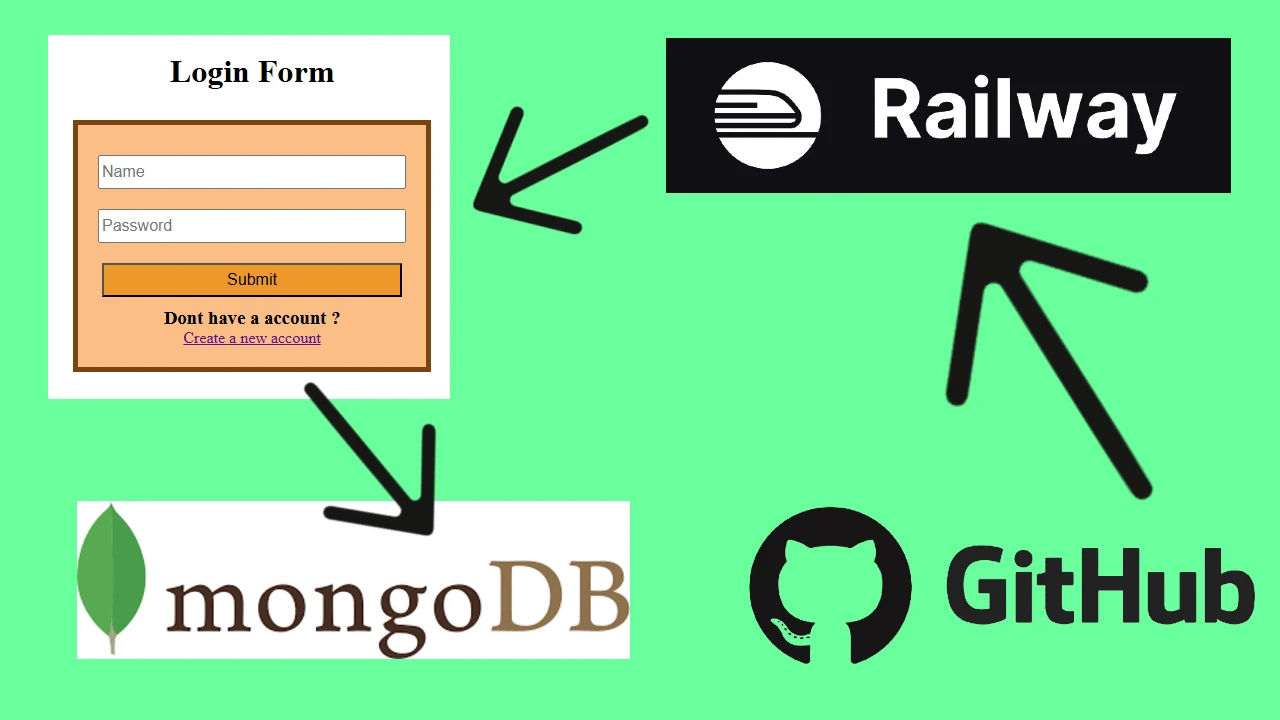 Account Manager App Documentation