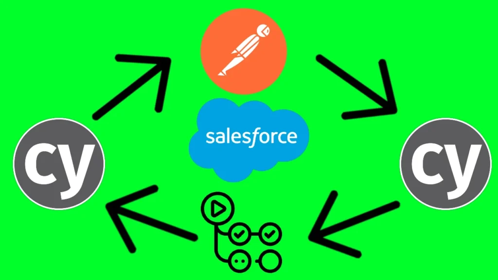 Test Plan Blueprint for Web App and Salesforce Integration_Using Cypress Postman and GitHub Actions