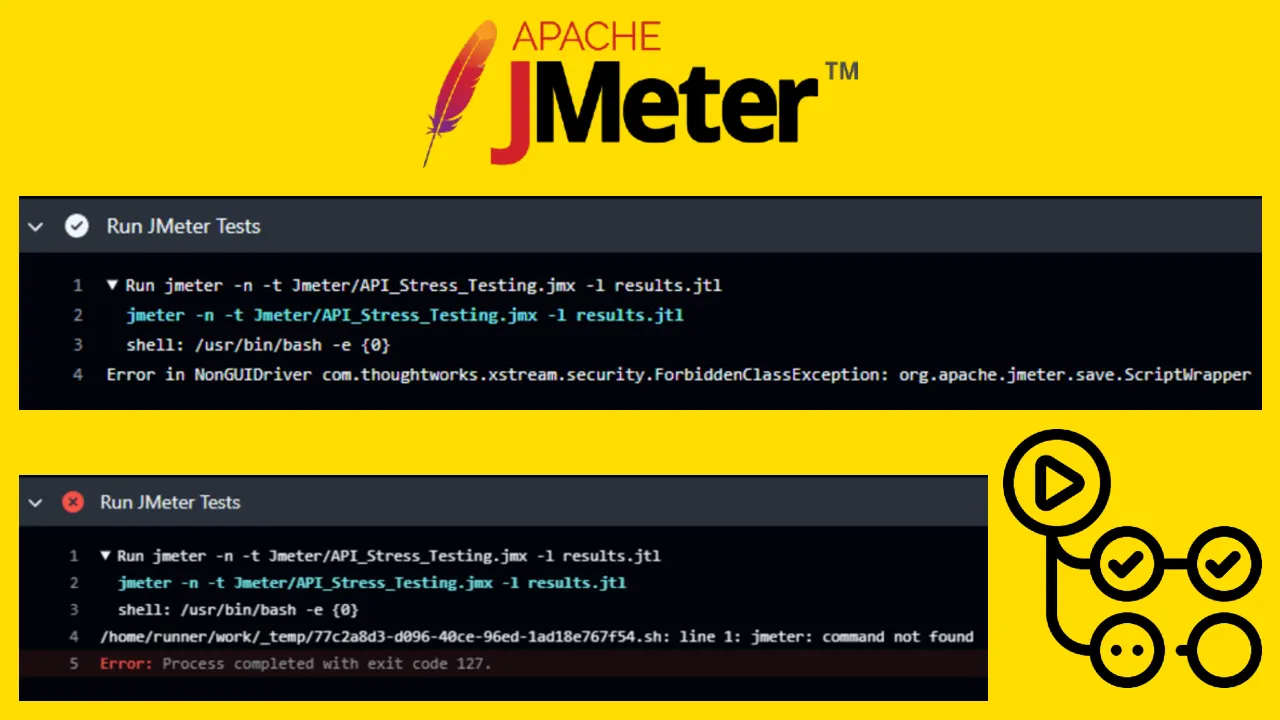 Issues while running Jmeter in GitHub Actions