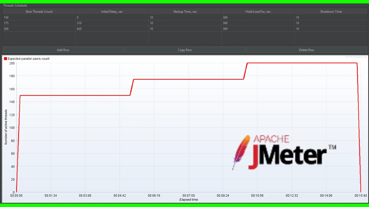 JMeter Spike Testing Setup Step By Step Example