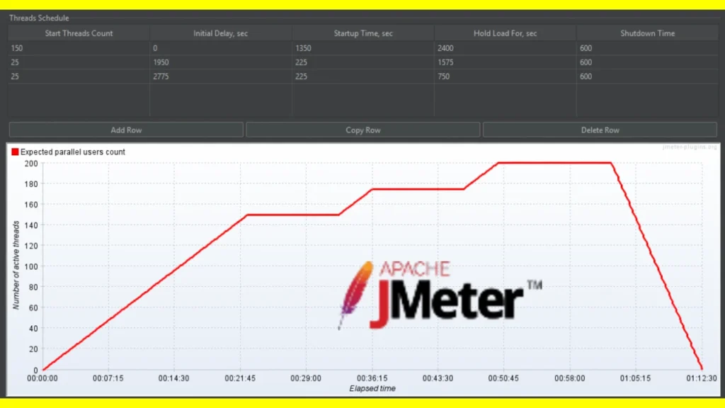 JMeter Spike test setup example