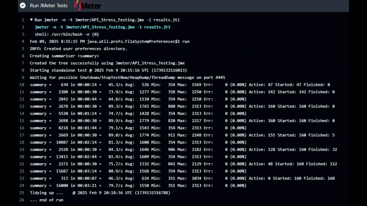 JMeter Test results