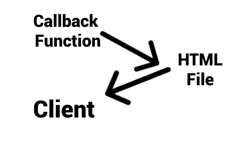 Sending an HTML file with a callback function to the client