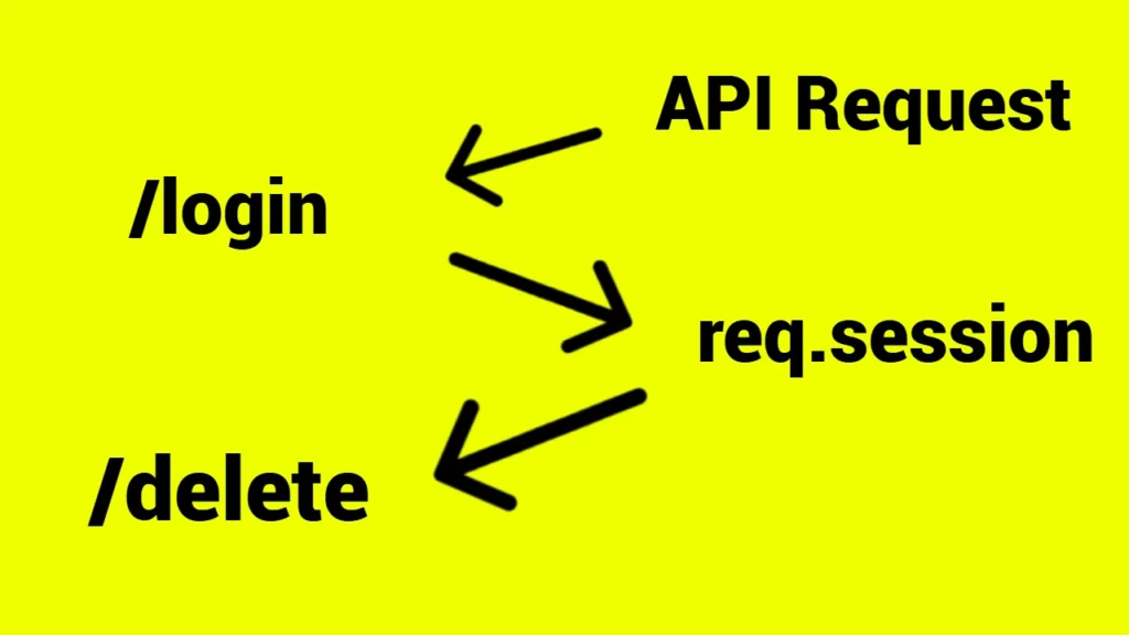 Session-Based Account Deletion in API Callbacks
