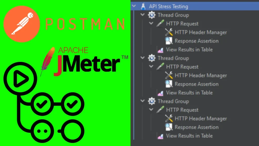 postman jmeter testing