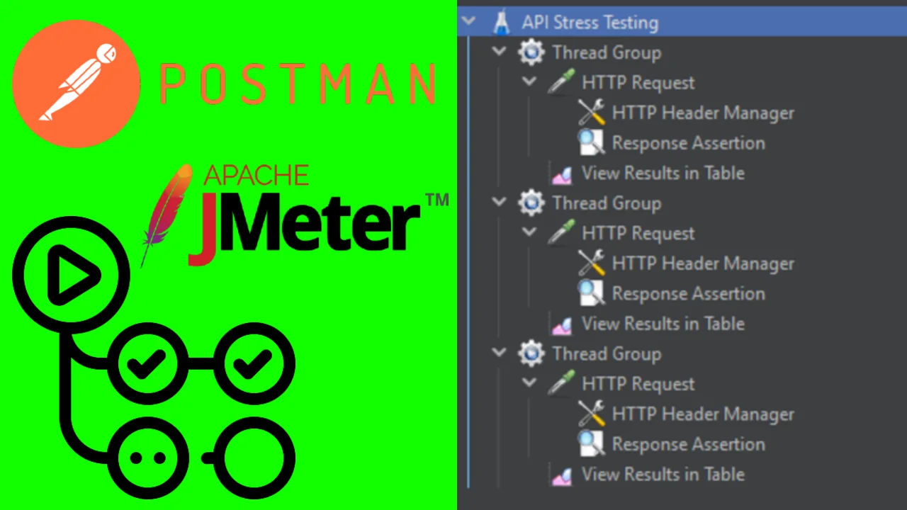 postman jmeter testing